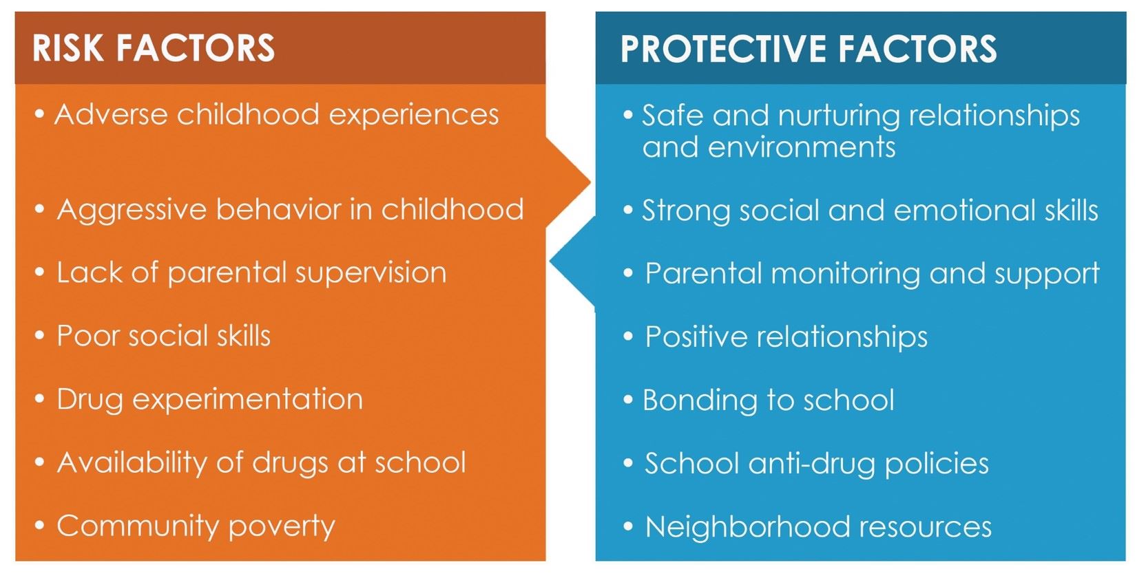 prevention-risk-protective