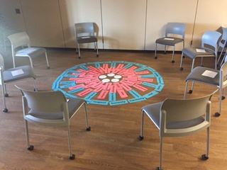 Accountability circle picture