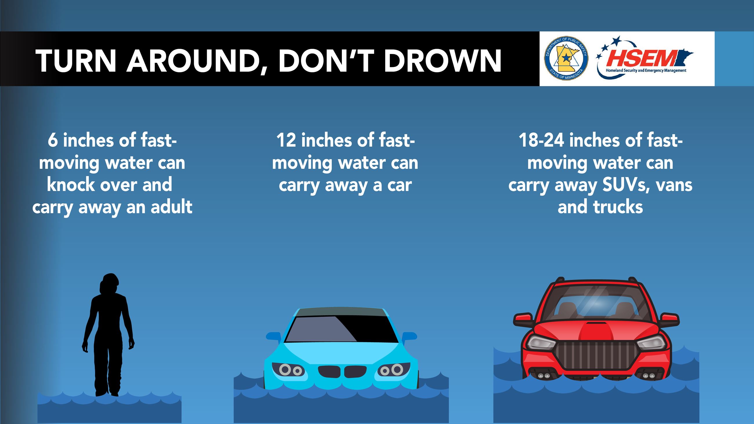 Image of why not to drive in floods