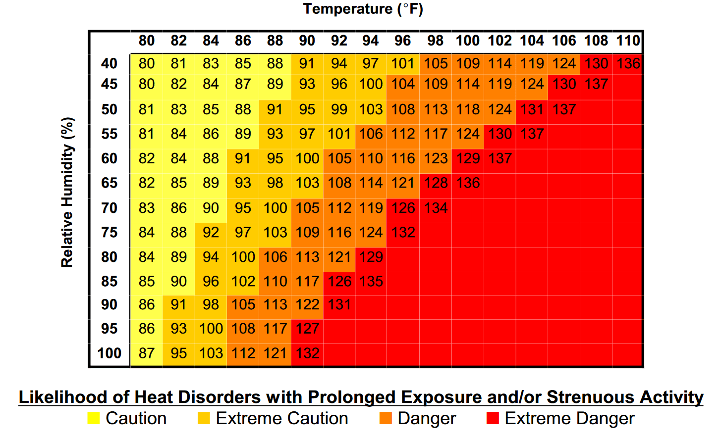 NOAA Heat Index Chart